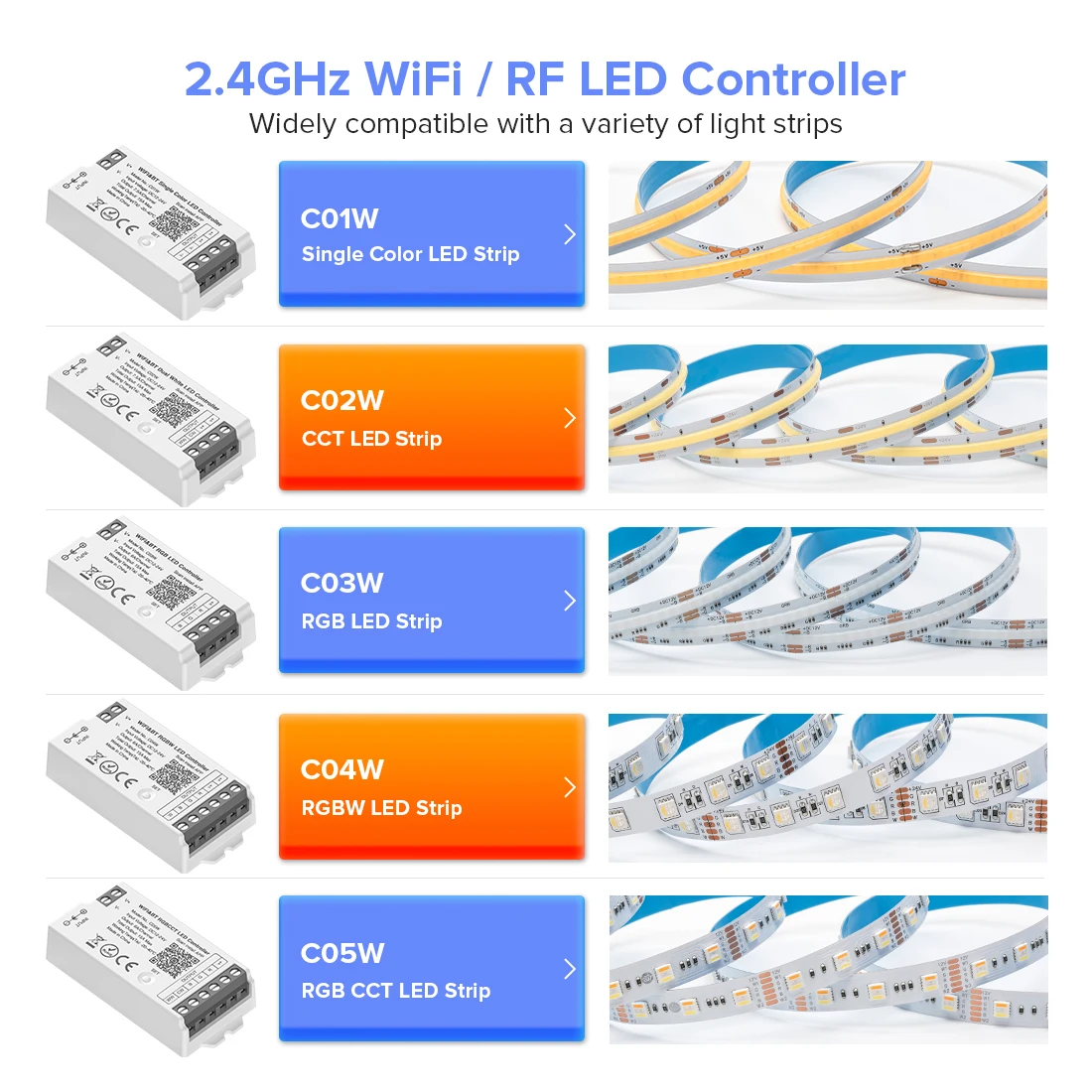 Smart 2.4G LED Strip Controller — 24 V
