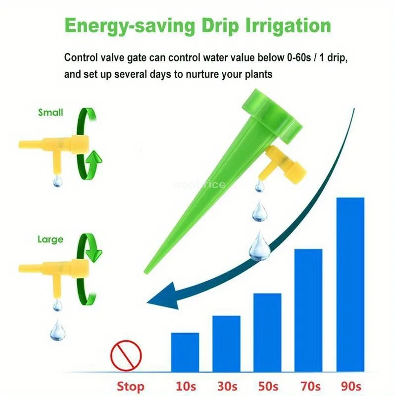 5 ml Automatic Drip Emitters for Pots